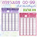 ตรวจหวยแบบใส่ตัวเลข